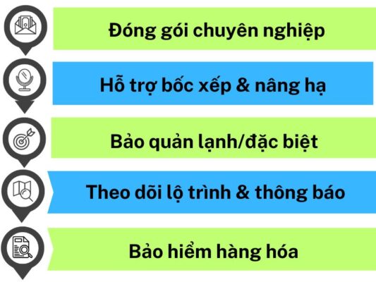 Dịch vụ đi kèm tại chành xe chuyển hàng Tây Ninh Mỹ Tho