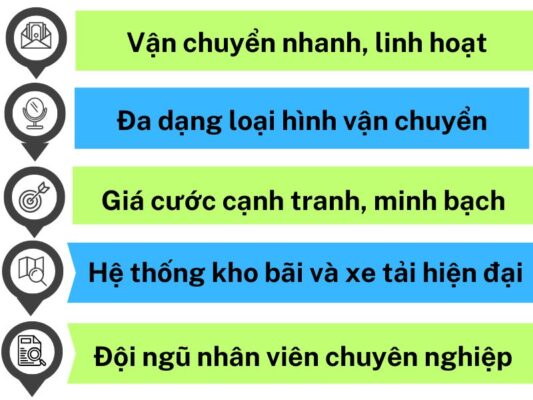Điểm mạnh của chành xe chuyển hàng Tây Ninh Bình Dương