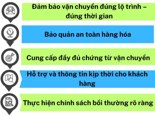 Nghĩa vụ của chành xe chuyển hàng Tây Ninh Đông Hà