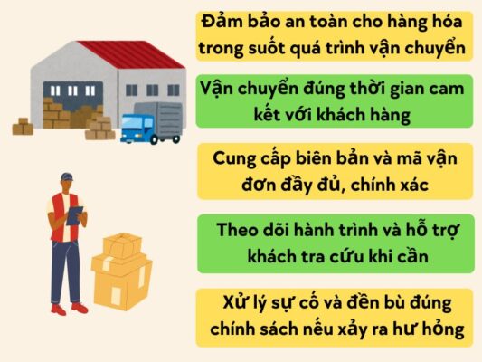 Nghĩa vụ của chành xe chuyển hàng Tây Ninh Long Khánh