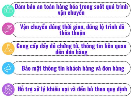Nghĩa vụ của chành xe chuyển hàng Tây Ninh Vĩnh Phúc