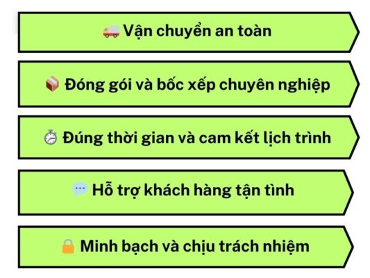 Nhiệm vụ của chành xe chuyển hàng Tây Ninh Phú Quốc