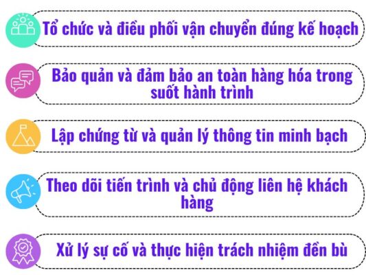 Nhiệm vụ của chành xe chuyển hàng Tây Ninh Pleiku