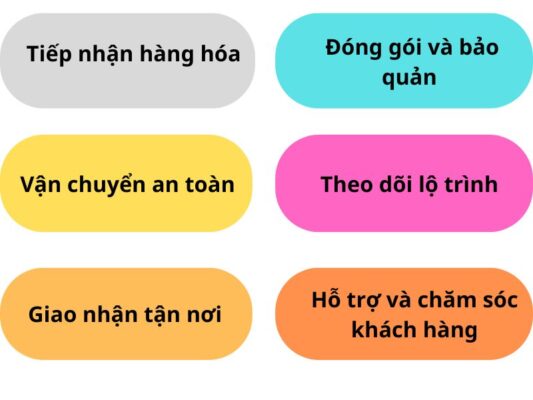 Nhiệm vụ của chành xe chuyển hàng Tây Ninh Vị Thanh