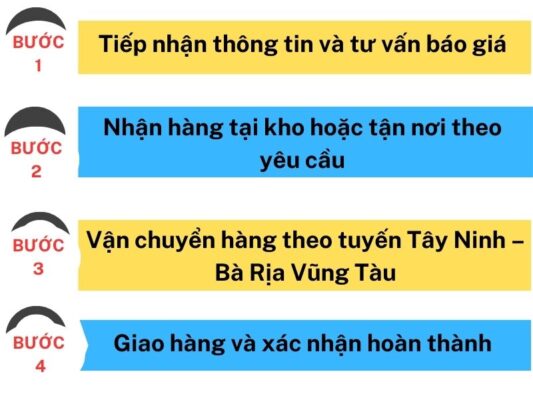 Quy trình gửi hàng chành xe chuyển hàng Tây Ninh Bà Rịa Vũng Tàu