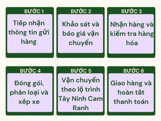 Quy trình gửi hàng chành xe chuyển hàng Tây Ninh Cam Ranh
