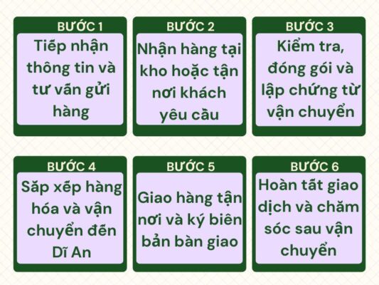 Quy trình gửi hàng chành xe chuyển hàng Tây Ninh Dĩ An