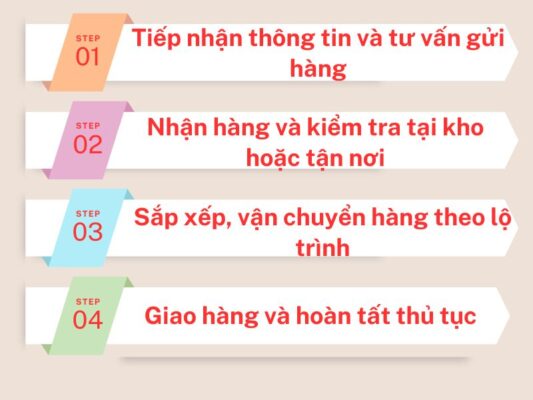 Quy trình gửi hàng chành xe chuyển hàng Tây Ninh Đông Hà