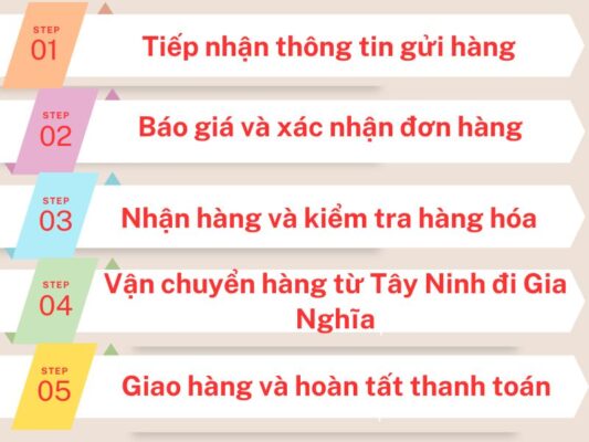 Quy trình gửi hàng chành xe chuyển hàng Tây Ninh Gia Nghĩa