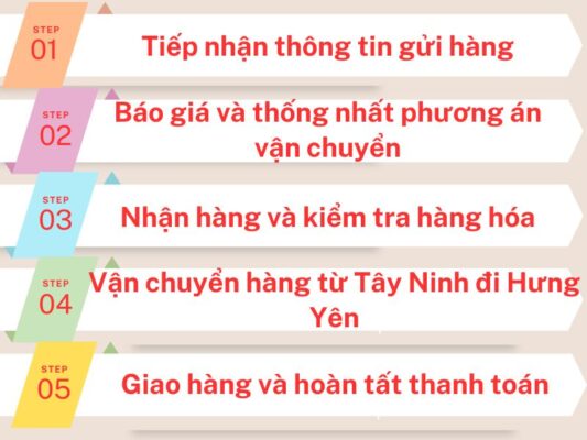 Quy trình gửi hàng chành xe chuyển hàng Tây Ninh Hưng Yên
