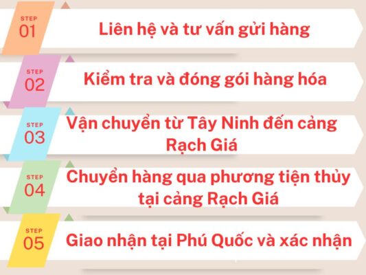 Quy trình gửi hàng chành xe chuyển hàng Tây Ninh Phú Quốc