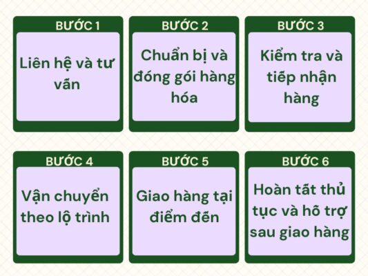 Quy trình gửi hàng chành xe chuyển hàng Tây Ninh Quy Nhơn