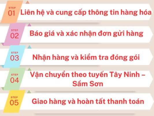 Quy trình gửi hàng chành xe chuyển hàng Tây Ninh Sầm Sơn