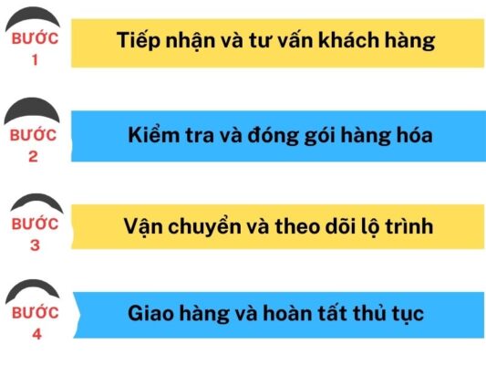 Quy trình gửi hàng chành xe chuyển hàng Tây Ninh Vị Thanh