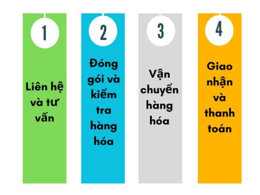 Quy trình gửi hàng chành xe chuyển hàng Tây Ninh Vĩnh Long
