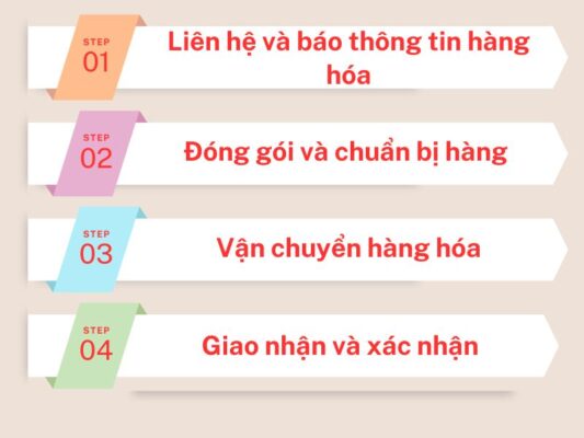 Quy trình gửi hàng chành xe chuyển hàng Tây Ninh Vũng Tàu