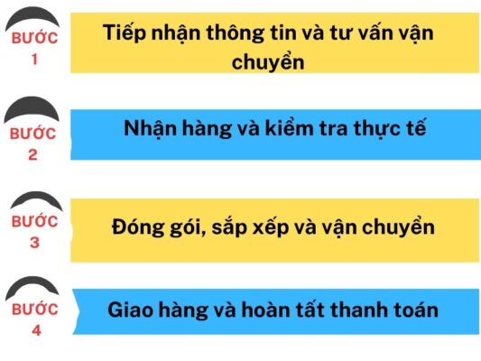 Quy trình gửi hàng chành xe chuyển hàng Tây Ninh Quảng Trị
