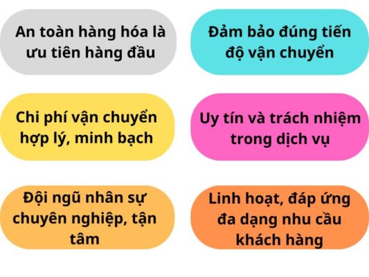 Tiêu chí hoạt động của chành xe chuyển hàng Tây Ninh Hà Tĩnh