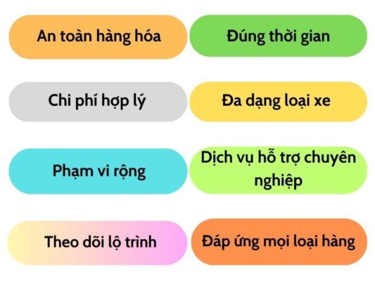 Tiêu chí hoạt động chành xe chuyển hàng Tây Ninh Trà Vinh