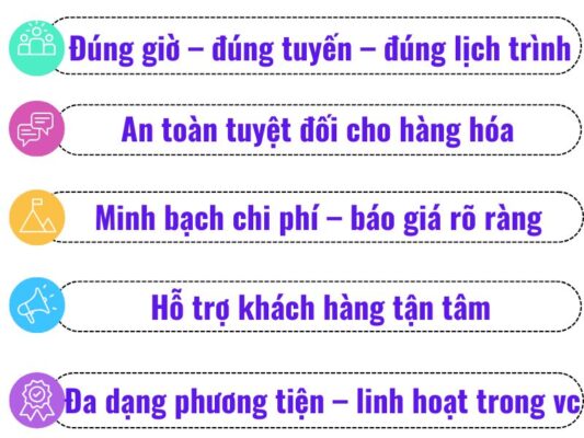 Tiêu chí làm việc của chành xe chuyển hàng Tây Ninh Kiên Giang