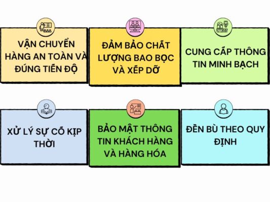 Trách nhiệm của chành xe chuyển hàng Đà Nẵng Điện Biên Phủ