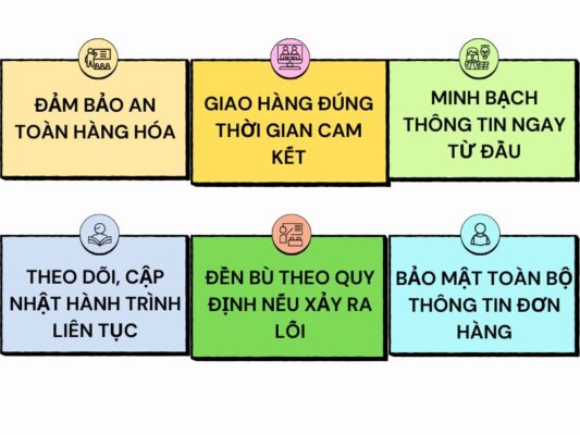 Trách nhiệm của chành xe chuyển hàng Tây Ninh Đồng Xoài