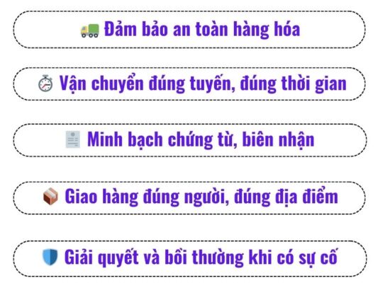 Trách nhiệm của chành xe chuyển hàng Tây Ninh Thừa Thiên Huế
