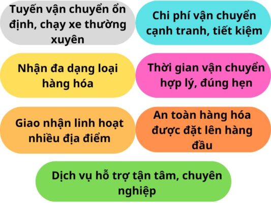 Ưu điểm của chành xe chuyển hàng Tây Ninh Quảng Bình