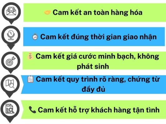 Cam kết của chành xe chuyển hàng Tây Ninh Cao Bằng