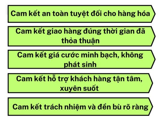 Những cam kết của chành xe chuyển hàng Vũng Tàu Châu Đốc