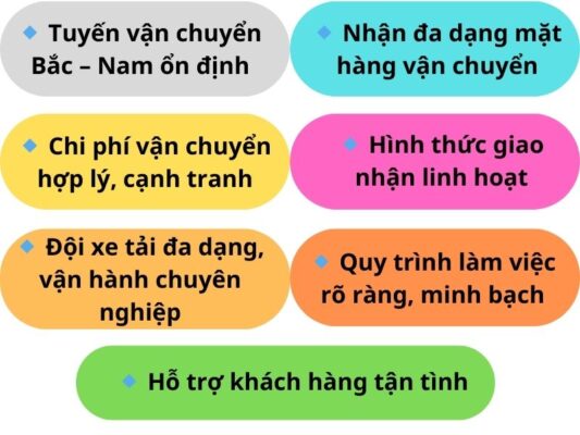 Đặc điểm nổi bật của chành xe chuyển hàng Tây Ninh Yên Bái
