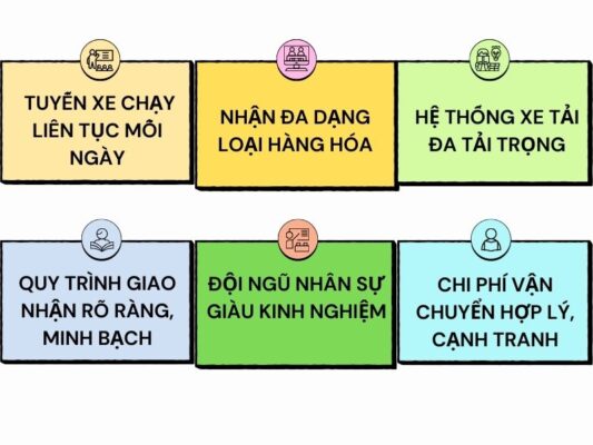 Đặc điểm nổi bật của chành xe chuyển hàng Vũng Tàu Bến Tre
