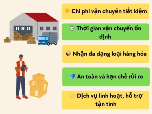 Lợi ích khi sử dụng chành xe chuyển hàng Vũng Tàu An Giang