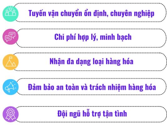 Những lý do để chọn chành xe chuyển hàng Tây Ninh Điện Biên