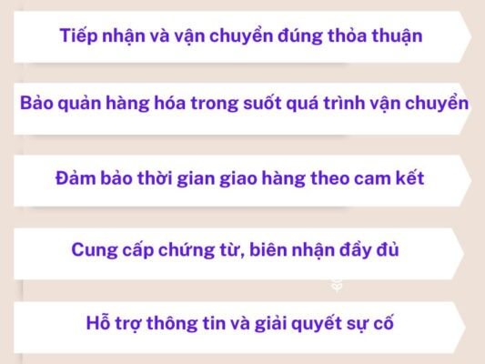 Nghĩa vụ của chành xe chuyển hàng Tây Ninh Hoa Lư