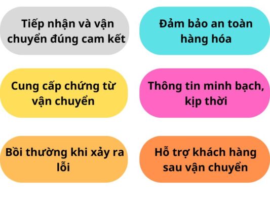 Nghĩa vụ của chành xe chuyển hàng Tây Ninh Phổ Yên