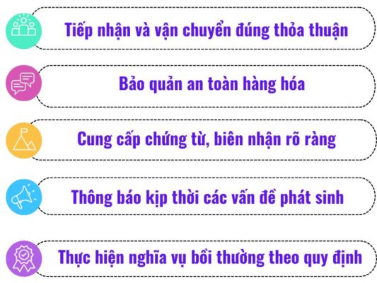 Nghĩa vụ của chành xe chuyển hàng Vũng Tàu Hà Tiên