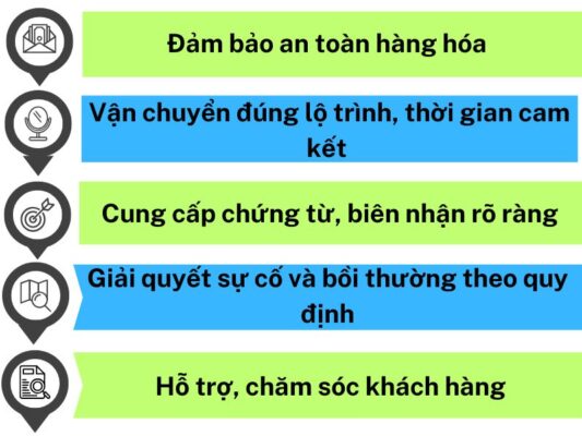 Nghĩa vụ của chành xe chuyển hàng Vũng Tàu Mỹ Tho