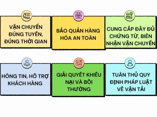 Nghĩa vụ của chành xe chuyển hàng Vũng Tàu Sài Gòn
