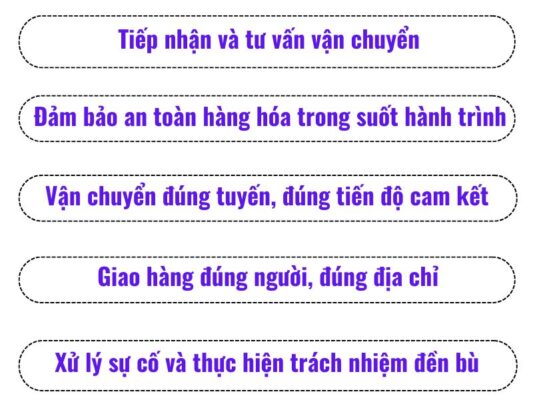 Nhiệm vụ của chành xe chuyển hàng Tây Ninh Tam Điệp