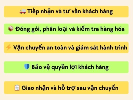 Nhiệm vụ của chành xe chuyển hàng Tây Ninh Uông Bí