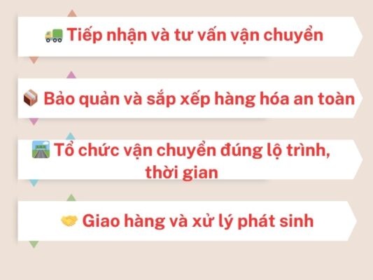 Nhiệm vụ của chành xe chuyển hàng Vũng Tàu Biên Hòa