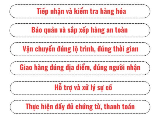 Nhiệm vụ của chành xe chuyển hàng Vũng Tàu Tân Uyên