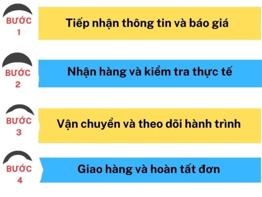 Quy trình gửi hàng chành xe chuyển hàng Tây Ninh Bắc Kạn