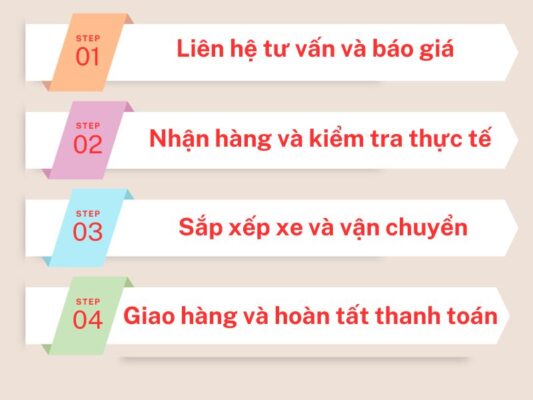 Quy trình gửi hàng chành xe chuyển hàng Tây Ninh Cao Bằng