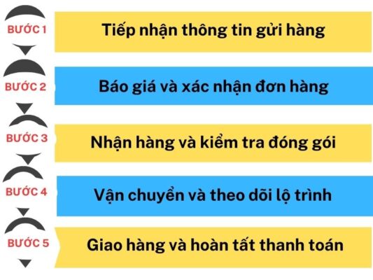 Quy trình gửi hàng chành xe chuyển hàng Tây Ninh Điện Biên