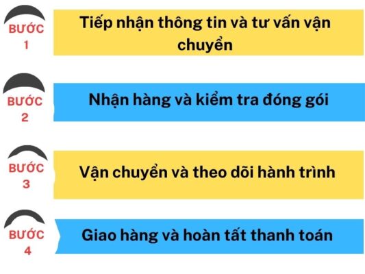 Quy trình gửi hàng chành xe chuyển hàng Tây Ninh Hạ Long