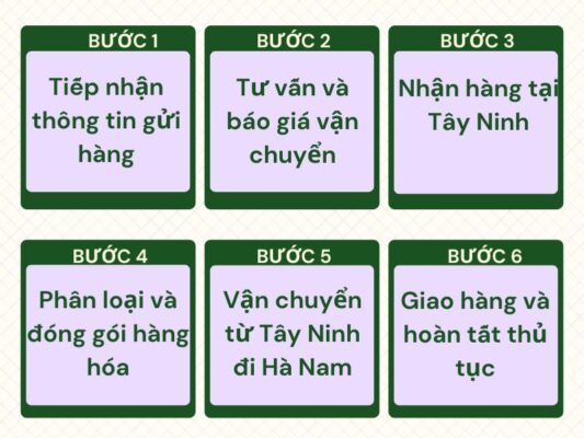 Quy trình gửi hàng chành xe chuyển hàng Tây Ninh Hà Nam
