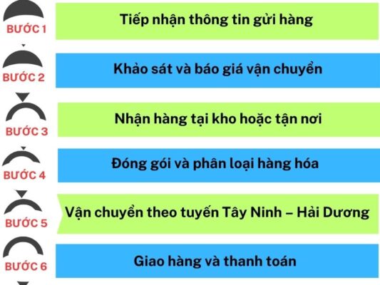 Quy trình gửi hàng chành xe chuyển hàng Tây Ninh Hải Dương