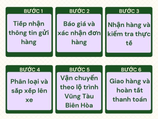 Quy trình gửi hàng chành xe chuyển hàng Vũng Tàu Biên Hòa